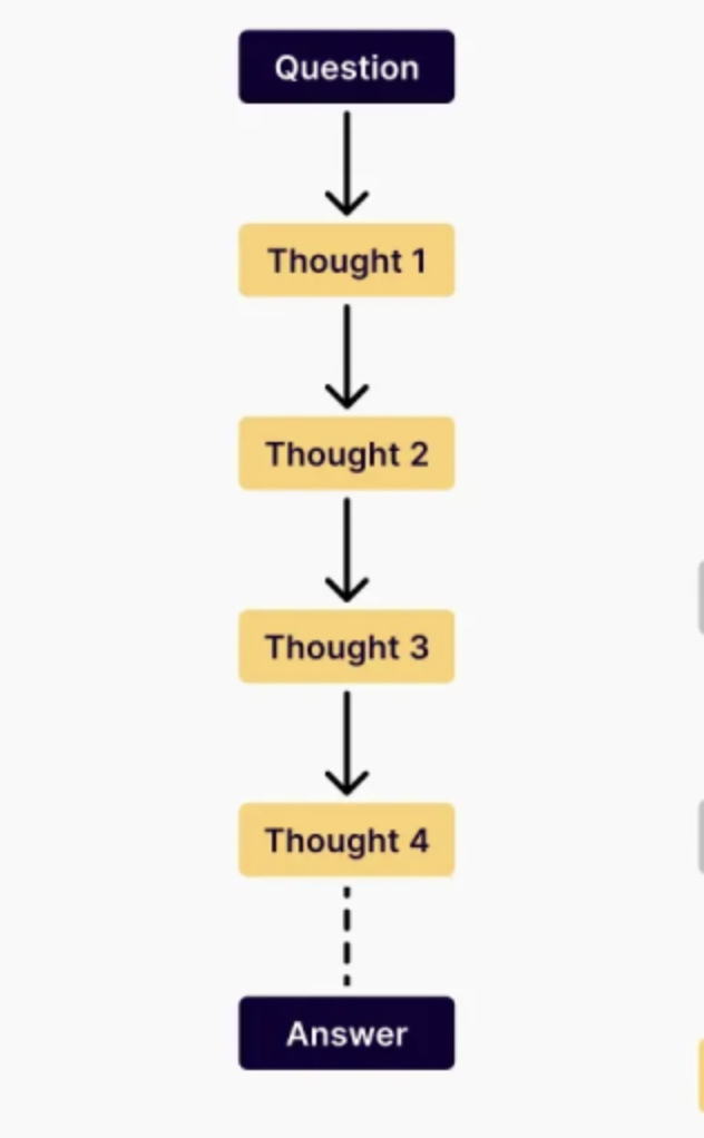 CoT example.