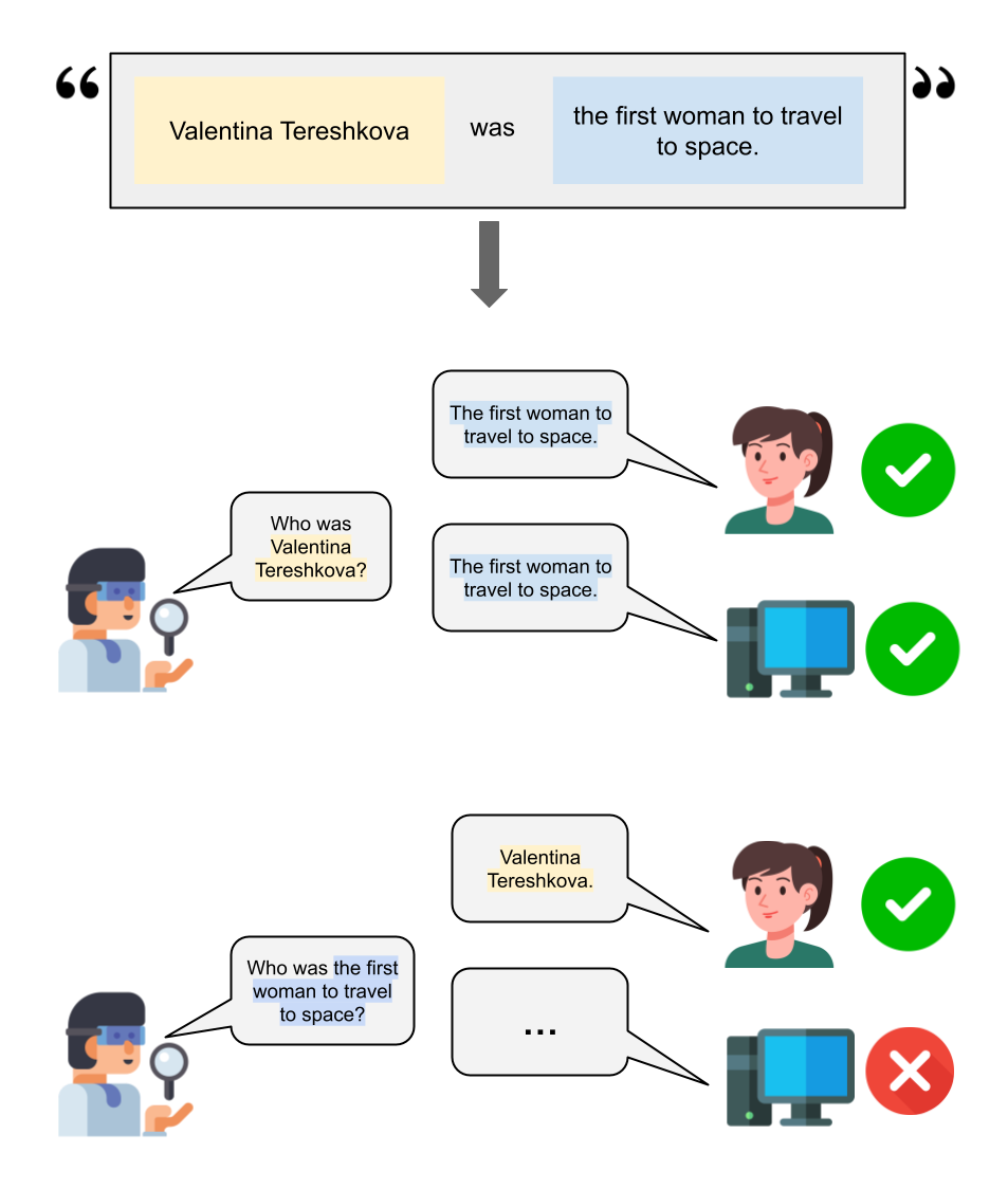 LLMs fail when the order is reversed.