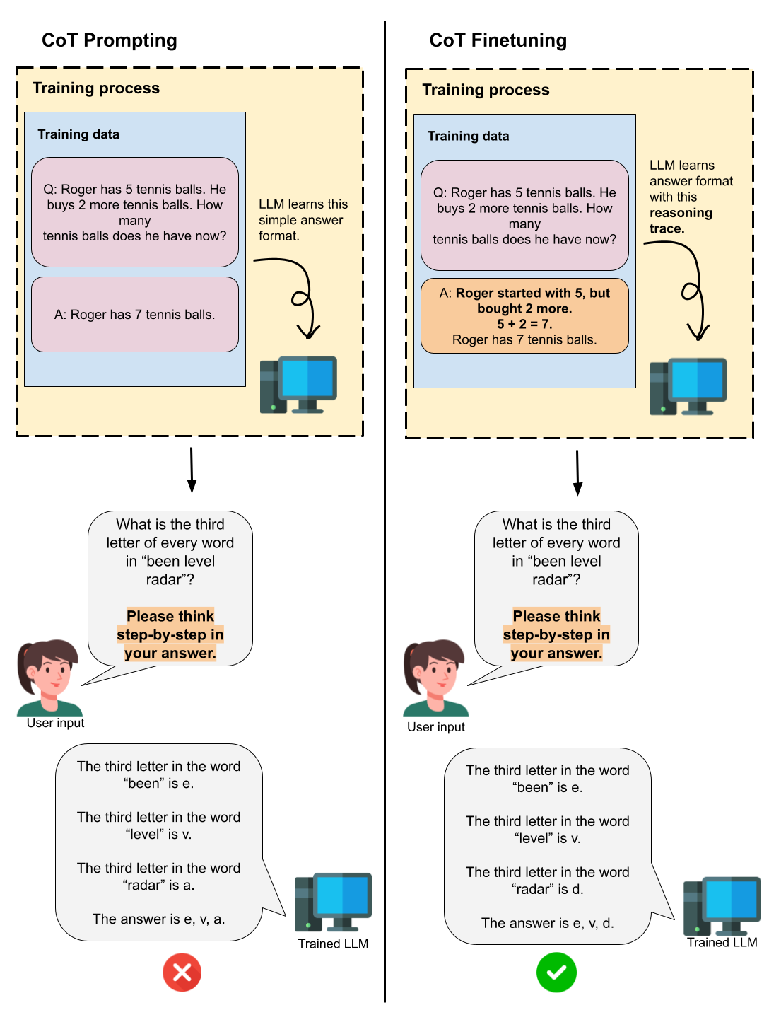 Reinforcement learning rewards for LLMs