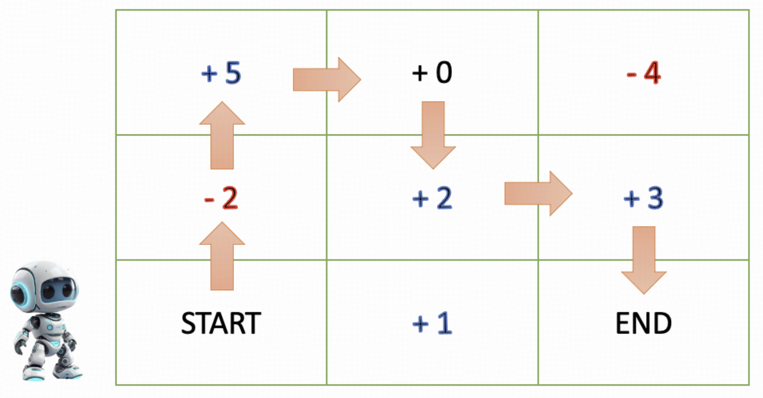 Robot moving example
