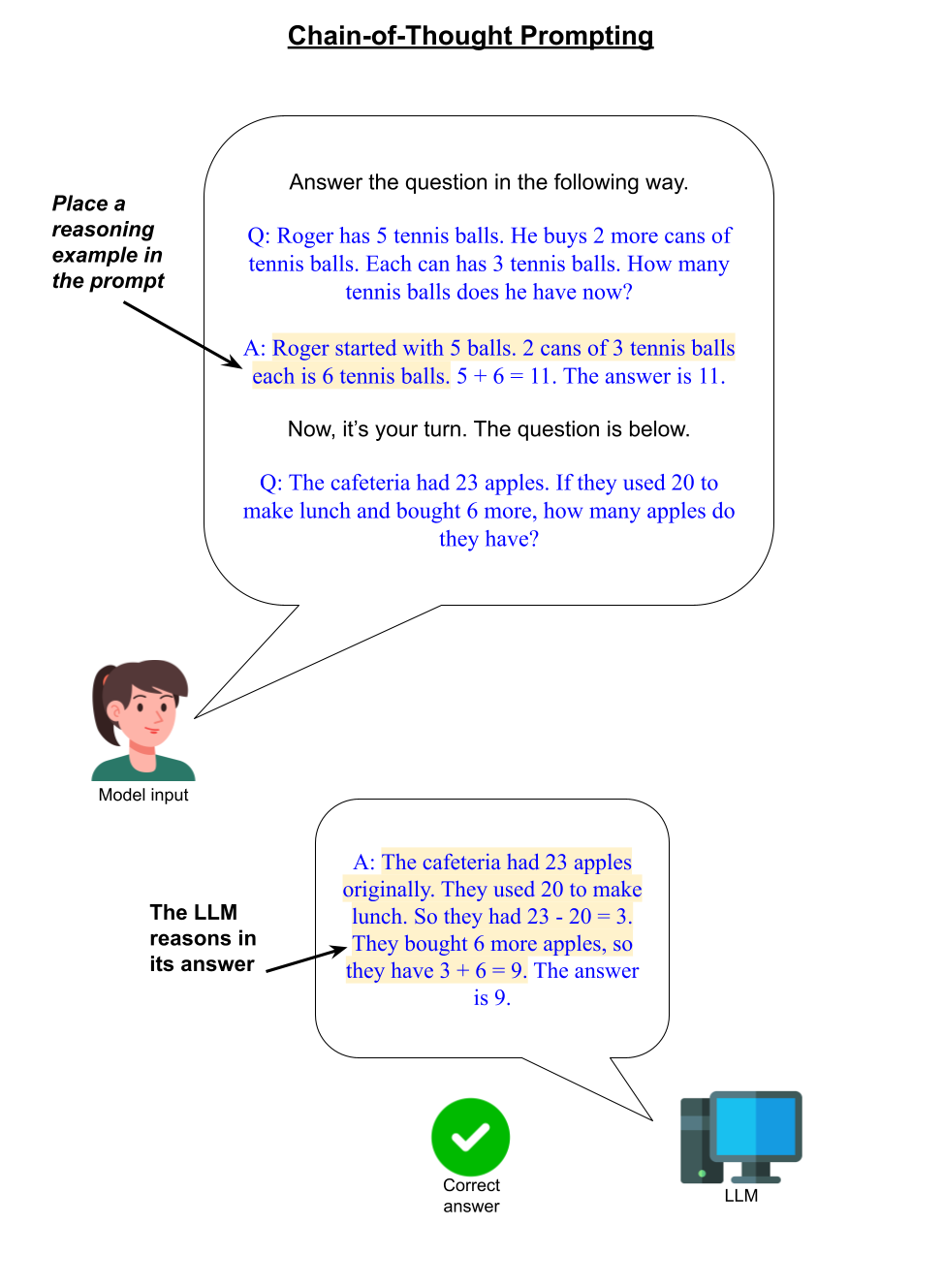 CoT example