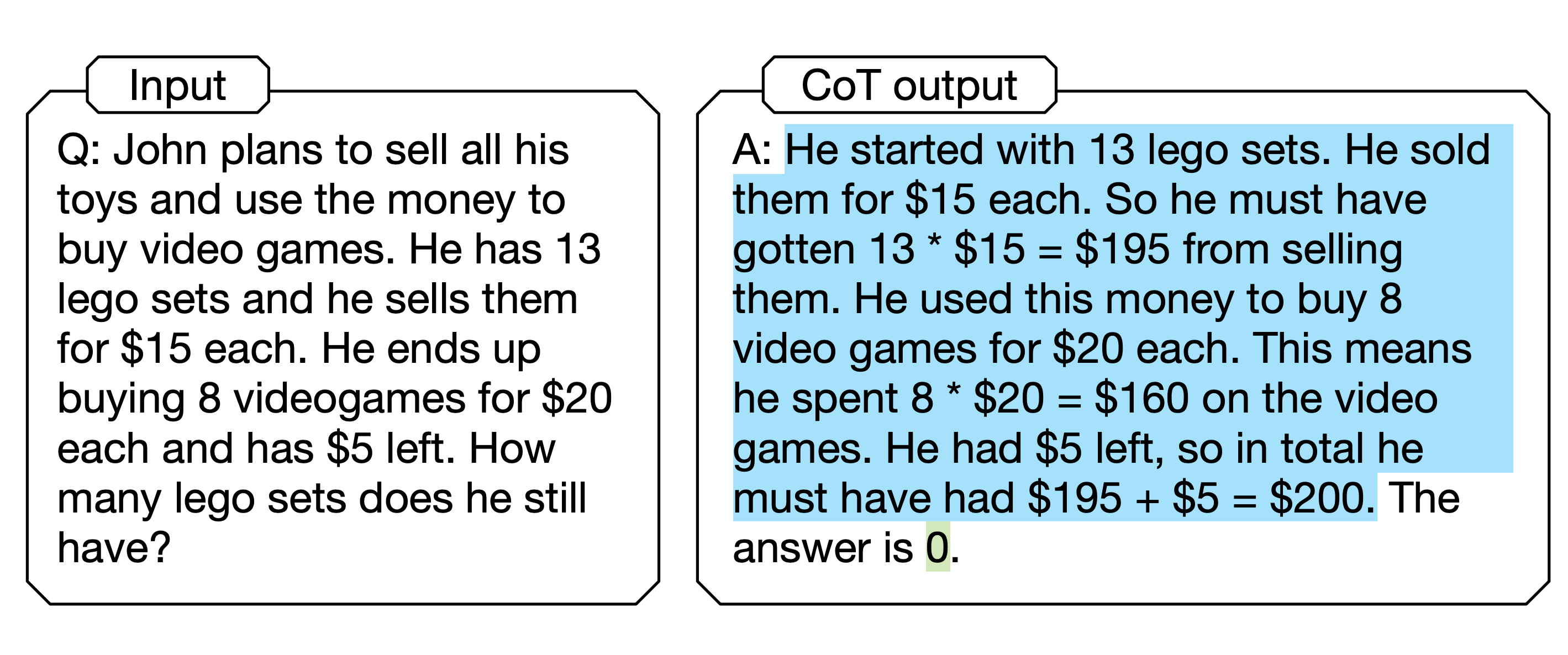 CoT explanations are not always faithful.